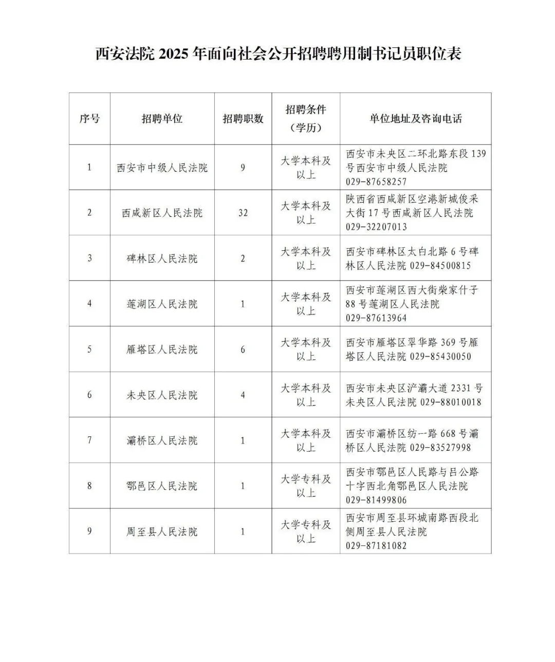 西安法院2025年招聘书记员职位表🔥