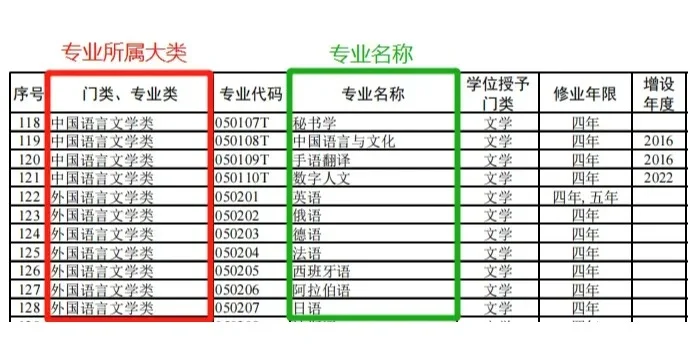 终于有人把26国考职位表汇总成一张Excel了
