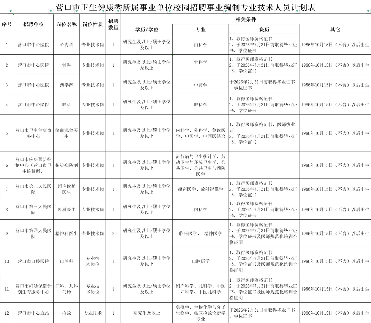 直接面试！营口医疗事业单位招聘13人公告