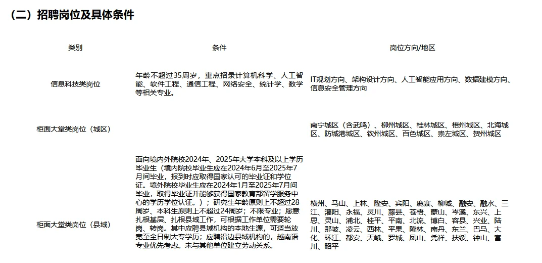 25年广西北部湾银行社会招聘