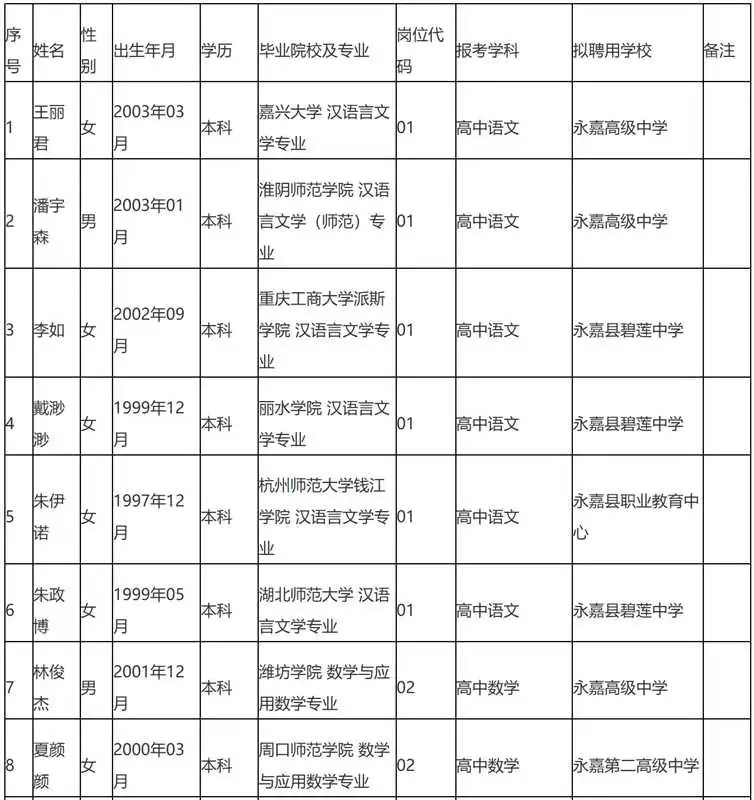 25年温州市永嘉县社招教师拟聘名单公示