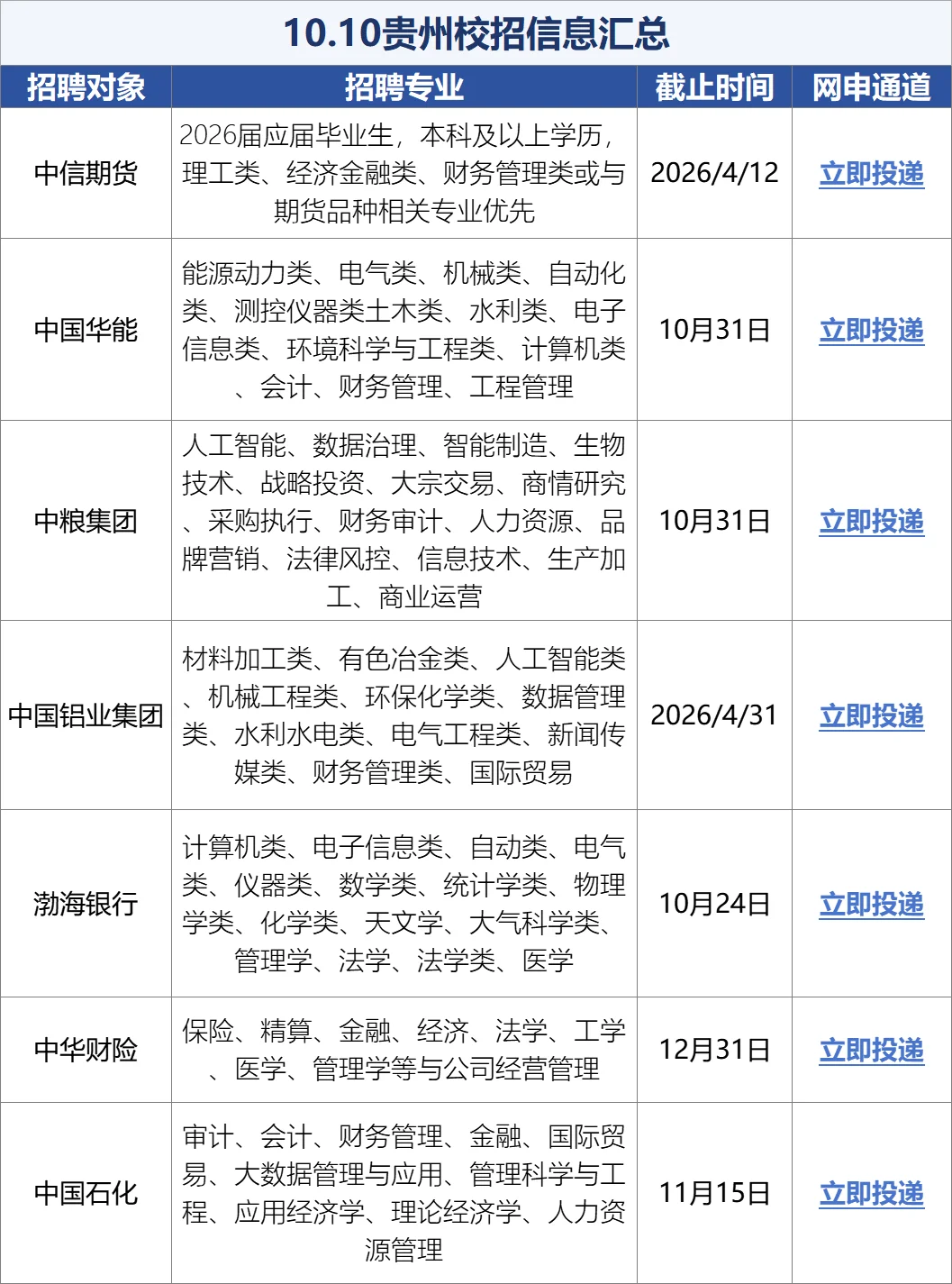 10.10贵州校招开了好多免笔试！