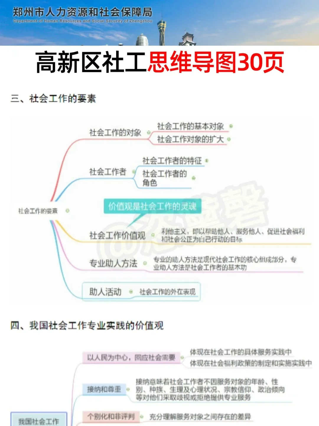 给大家普及下，10.12郑州高新社区的强度