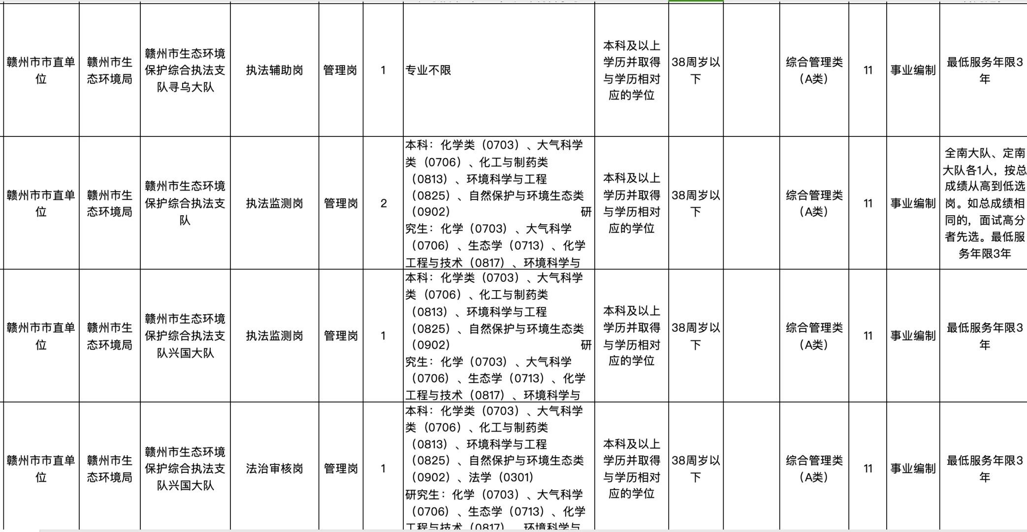 事业编！赣州生态环境系统招录18人，本科起！