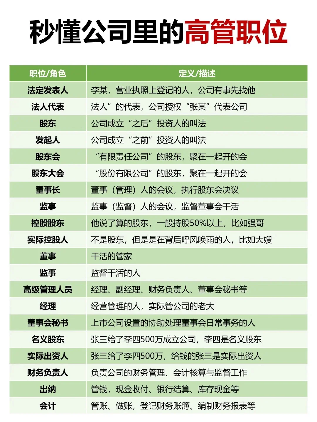 一张图，秒懂公司高管的职位