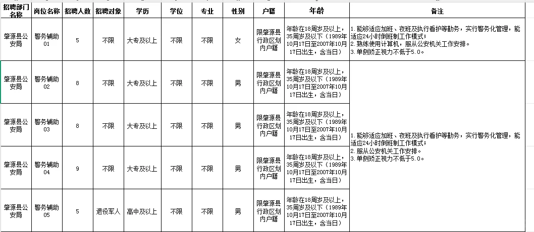 大专起不限专业！大庆肇源县招聘辅警35人