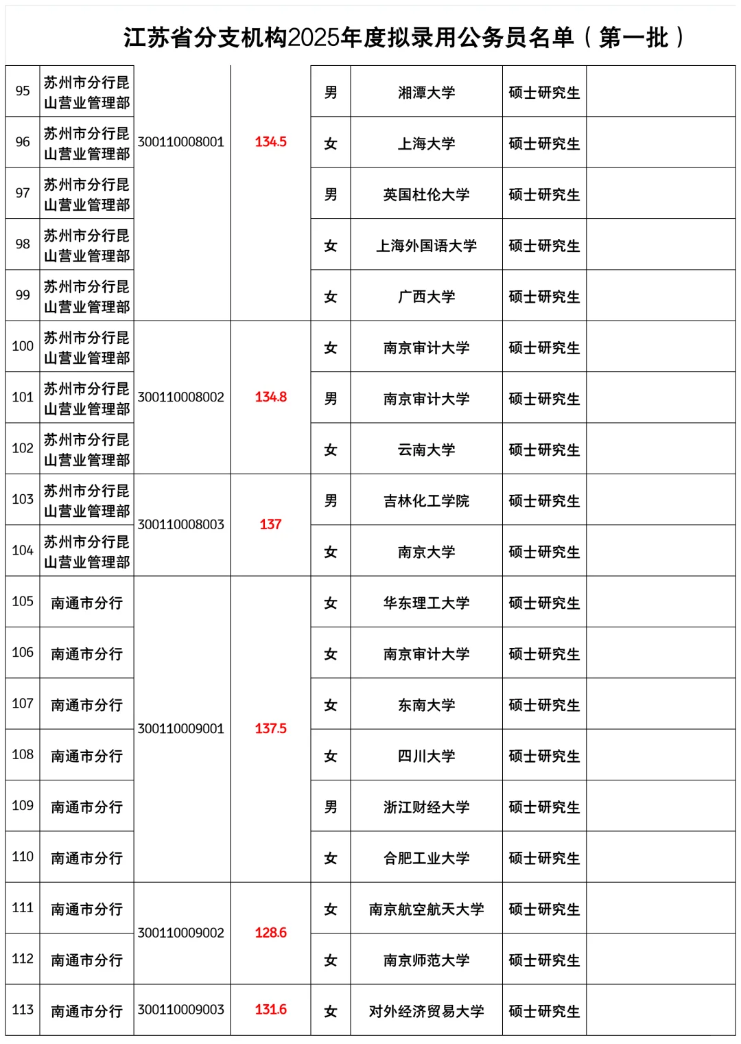 25江苏人行公示（卷王老二省份）