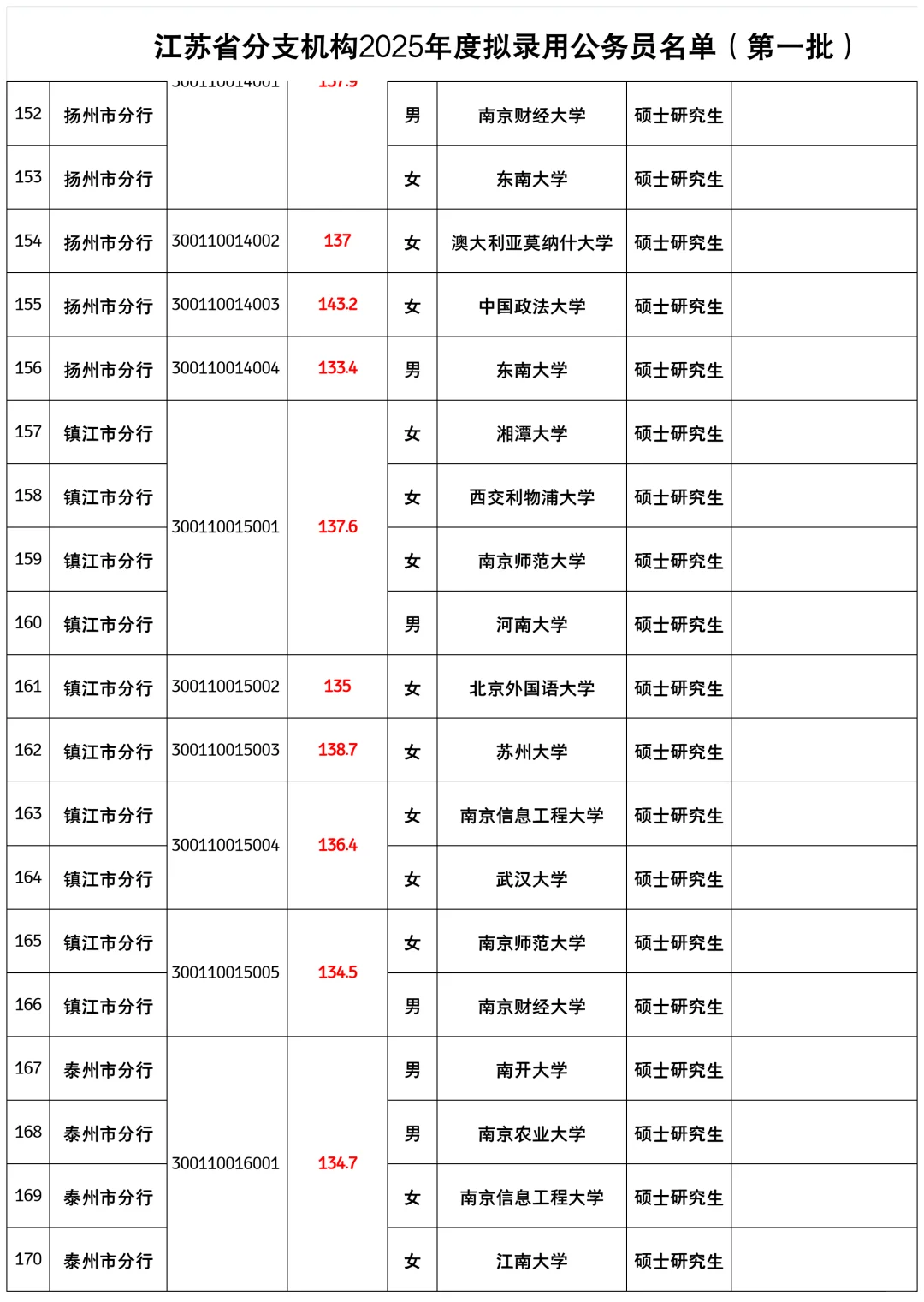 25江苏人行公示（卷王老二省份）