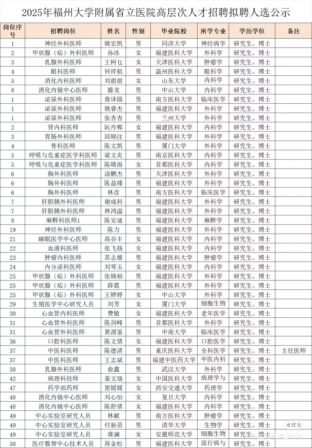以后越来越卷