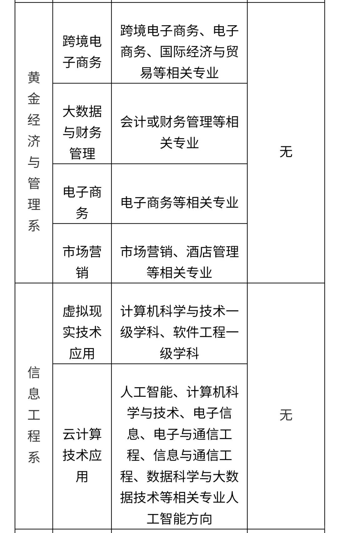 烟台黄金职业学院（民办高职）68岗位招聘