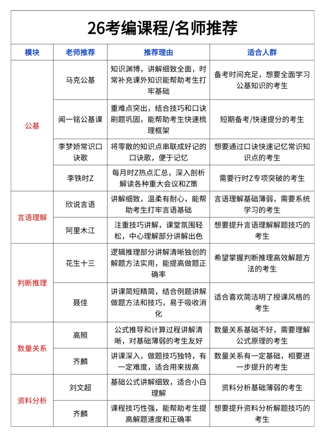 10月11日考编第一天，开tm的始