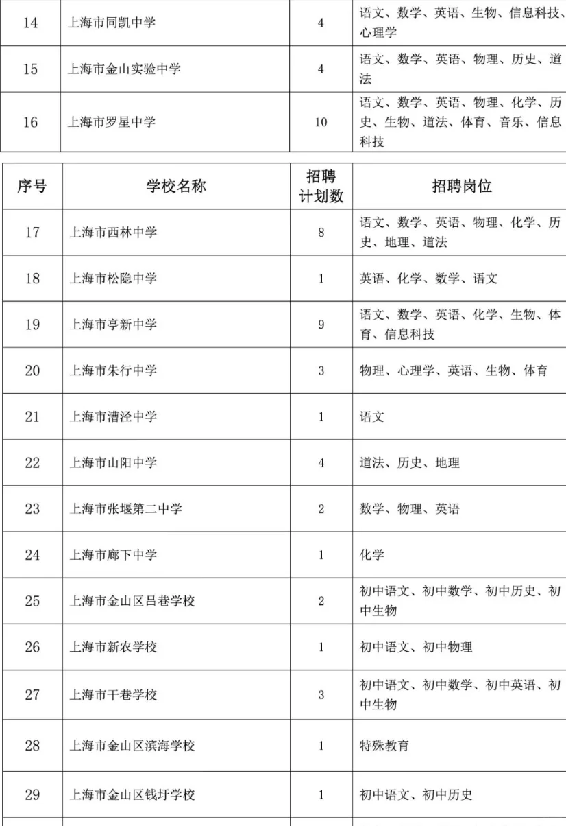 上海金山区教师编招聘公告已出2026