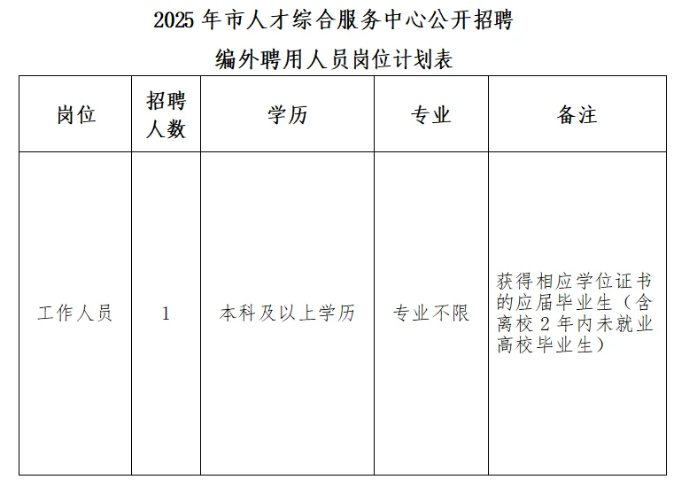 马鞍山市人才综合服务中心招聘编外