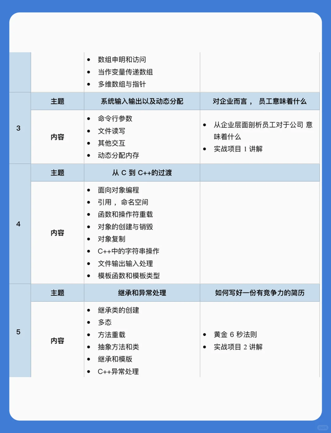 小米秋招辅导💎计算机大四校招内推