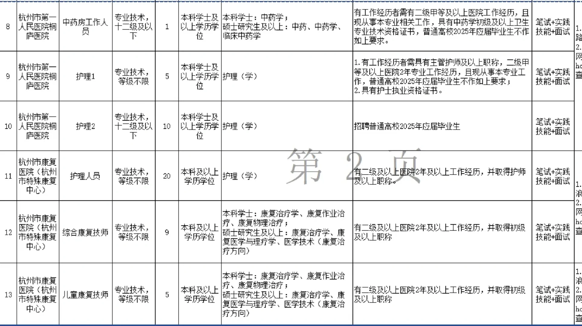 杭州市护理招聘89人