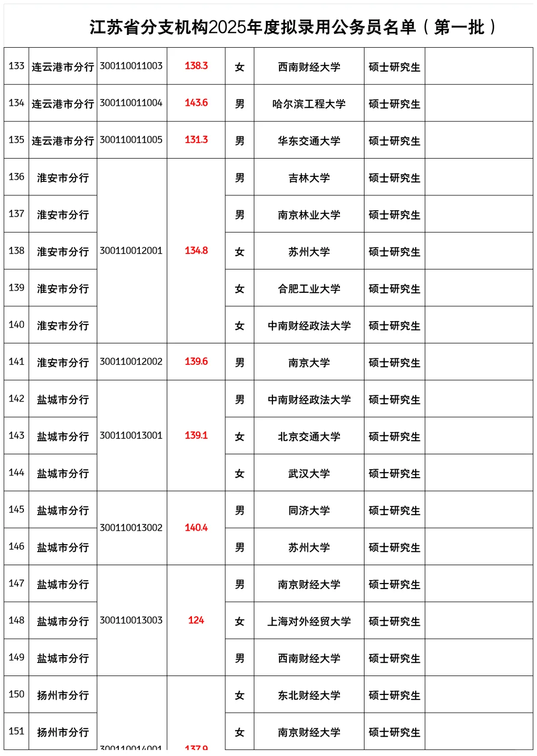 25江苏人行公示（卷王老二省份）