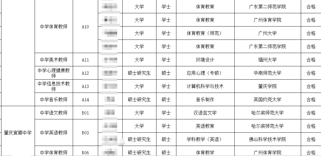 妍妍接电话啊！我给你看看肇慶市直的😭