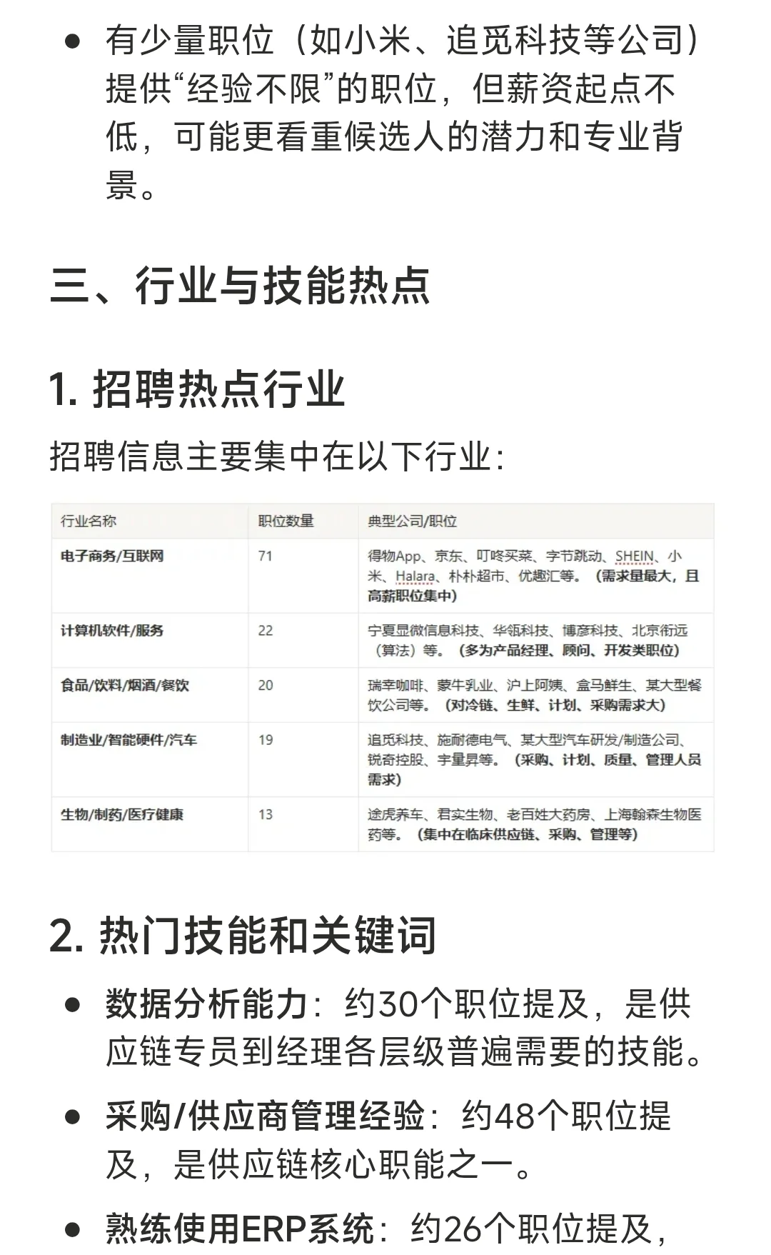 上海供应链岗位分析