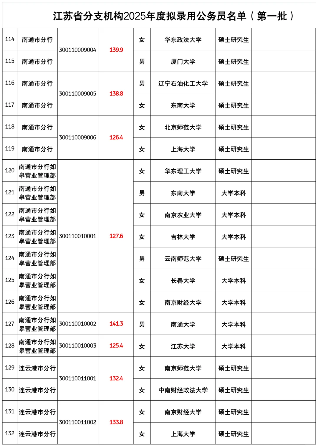 25江苏人行公示（卷王老二省份）