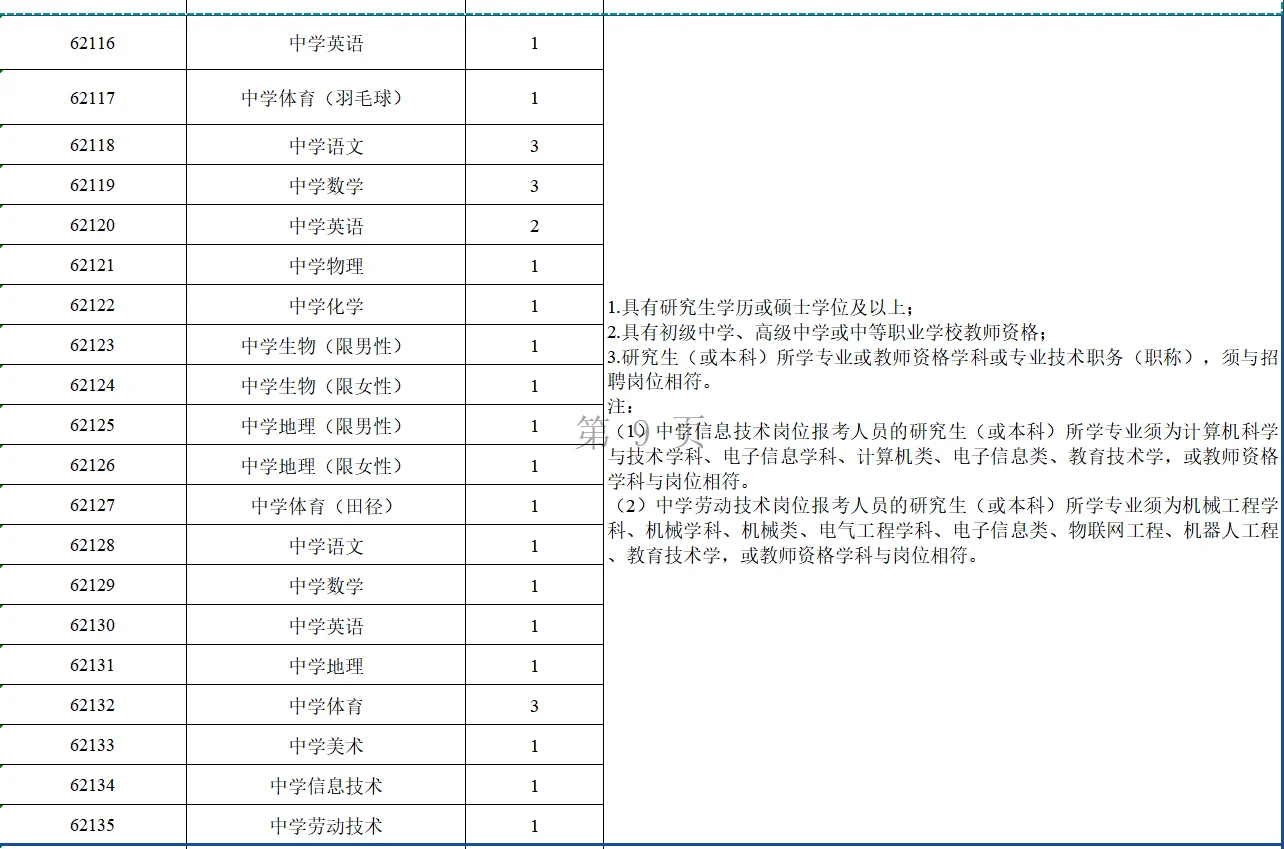 有编！2026年长沙市教育局教师招聘662名