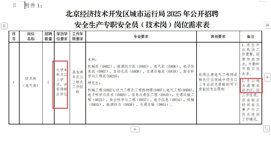 北京经开区城市运行局招聘5人 安全员❗