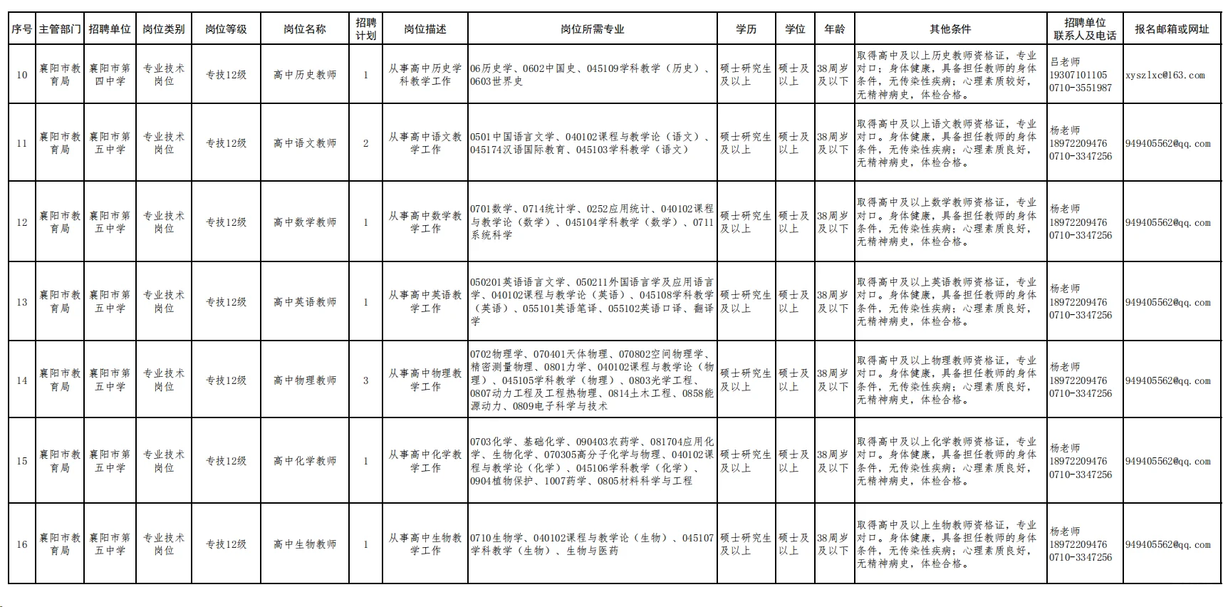 有编制，教师招聘硕士起！襄阳市四所高中！