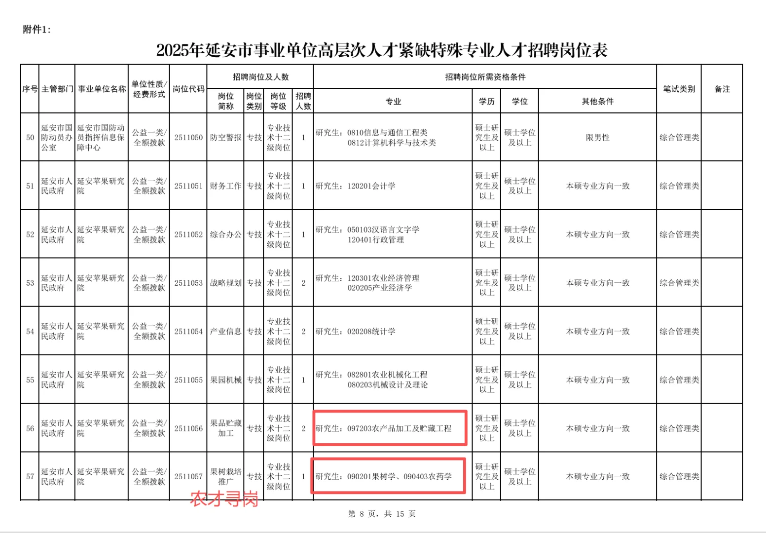 陕西延安事业单位招聘畜牧兽医农学林学等