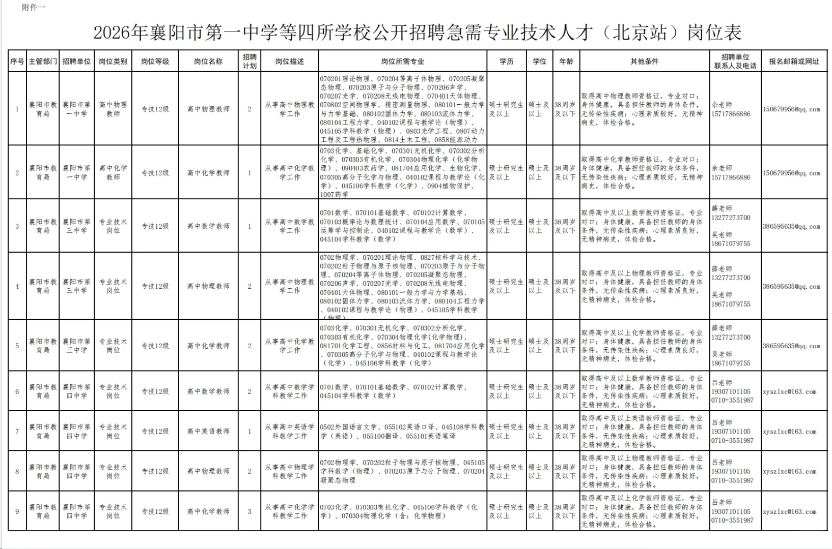 有编制，教师招聘硕士起！襄阳市四所高中！