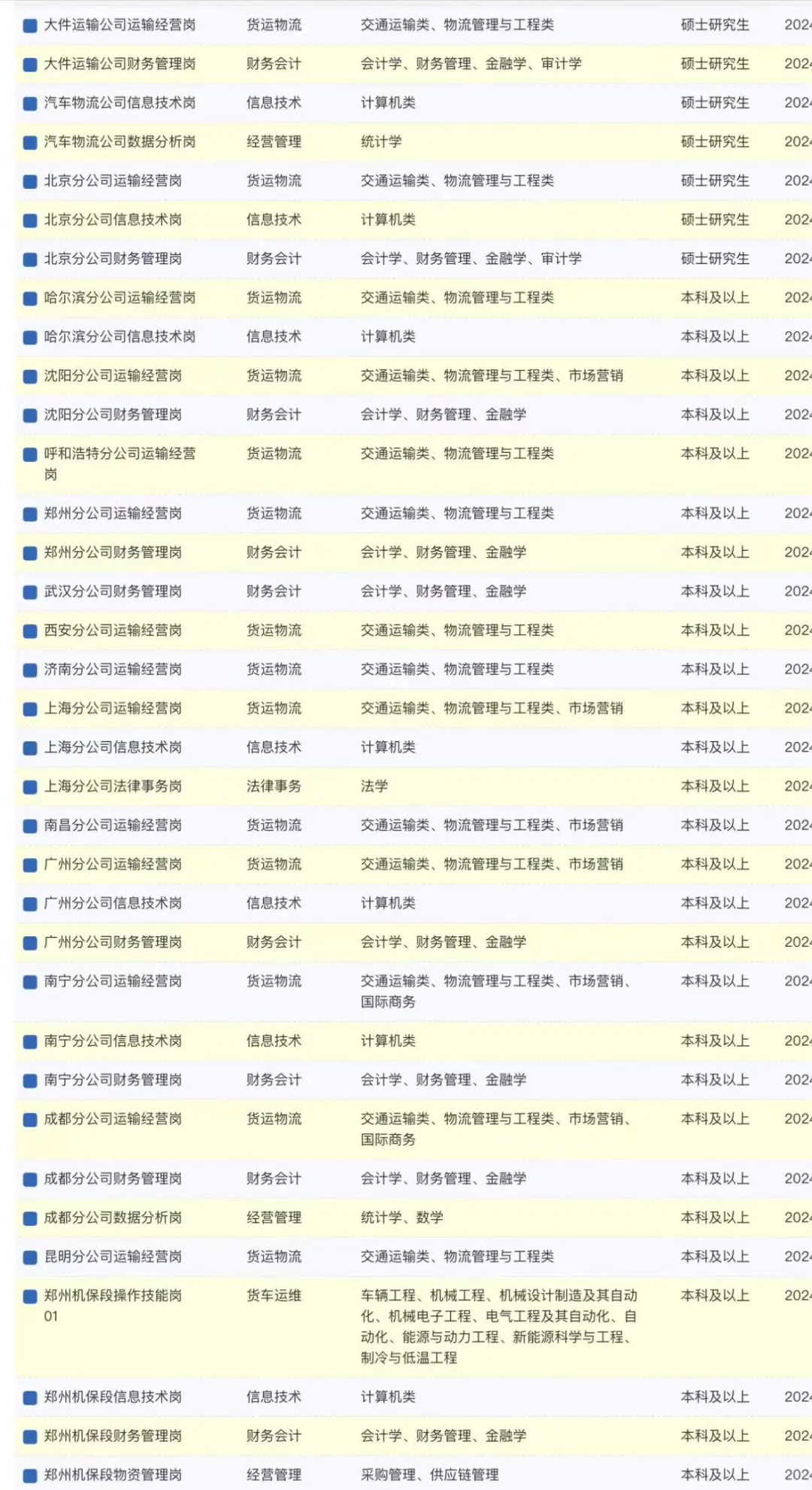中铁直招