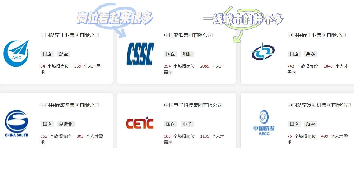 国聘网央企夏季招聘｜应届生该知道的内幕
