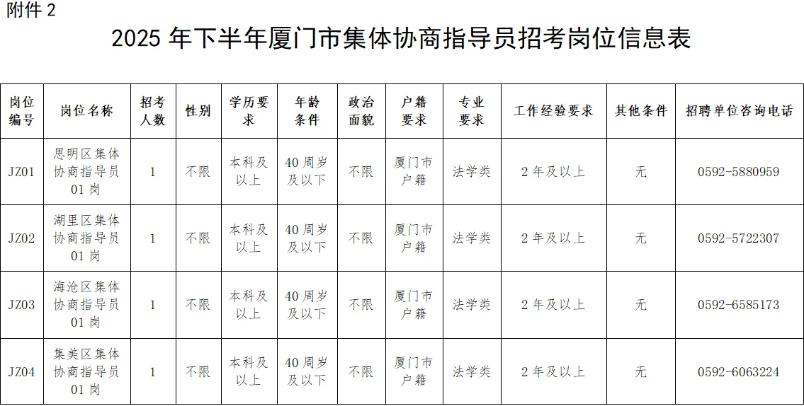 招50人！厦门市总工会，多岗位不限专业