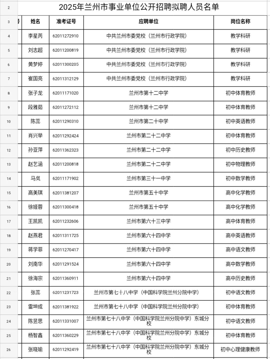 名单公示！兰州事业单位拟聘人员名单出炉