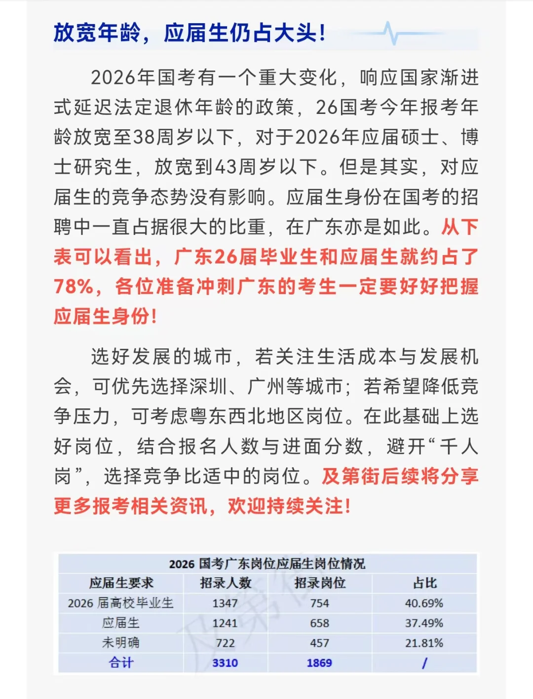 今年国考,广东招录人数全国遥遥领先!