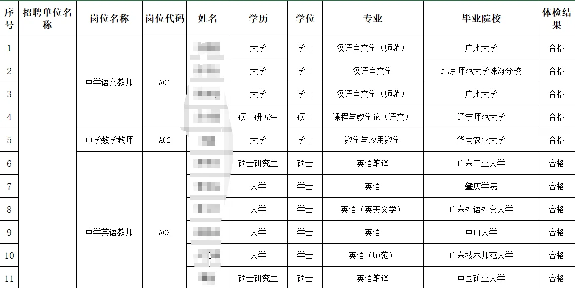 妍妍接电话啊！我给你看看肇慶市直的😭