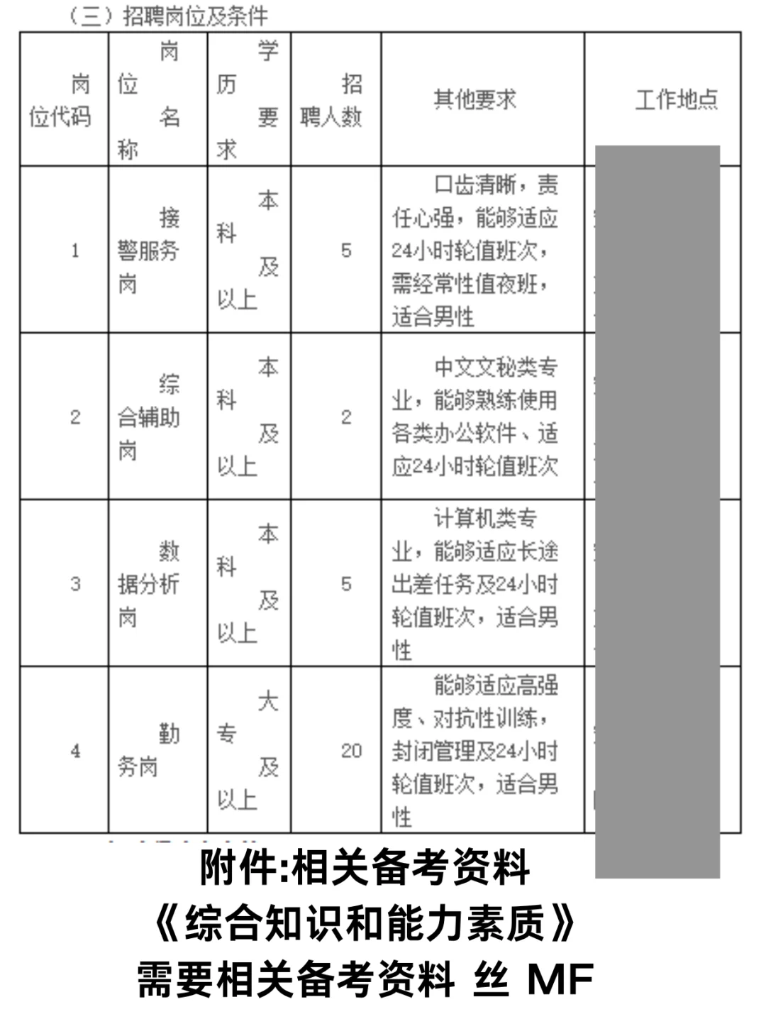 淮安市公a局警务辅助人员招聘32人