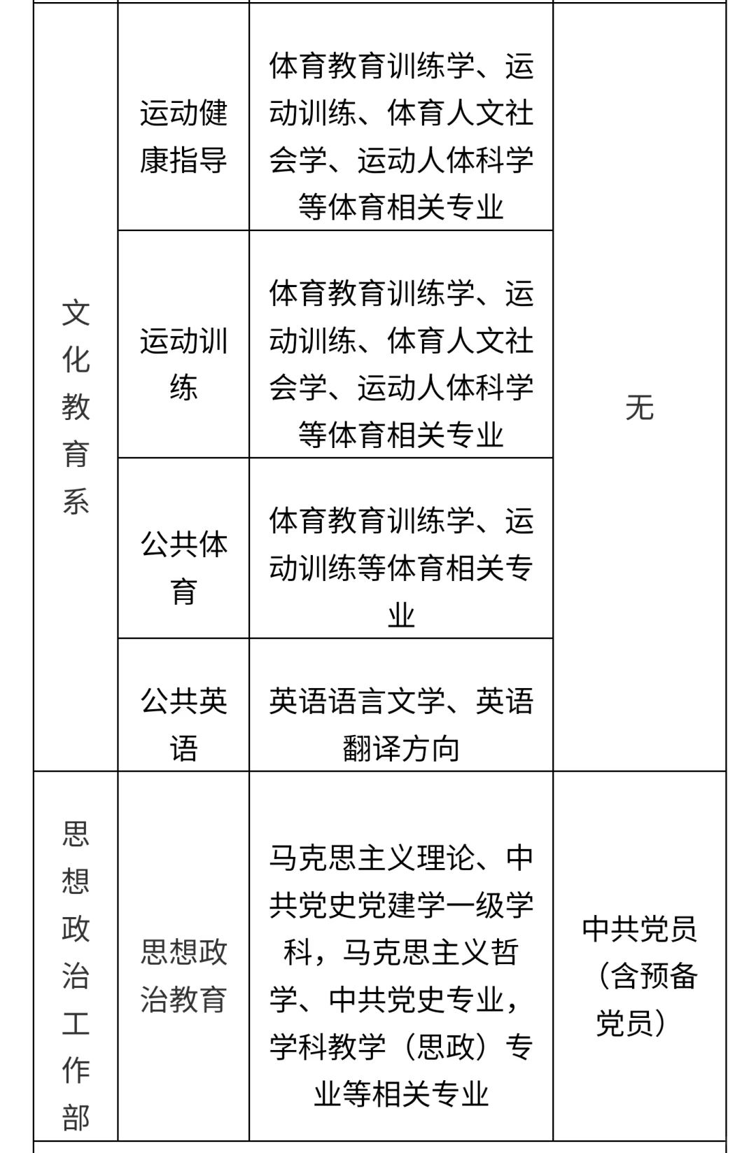 烟台黄金职业学院（民办高职）68岗位招聘