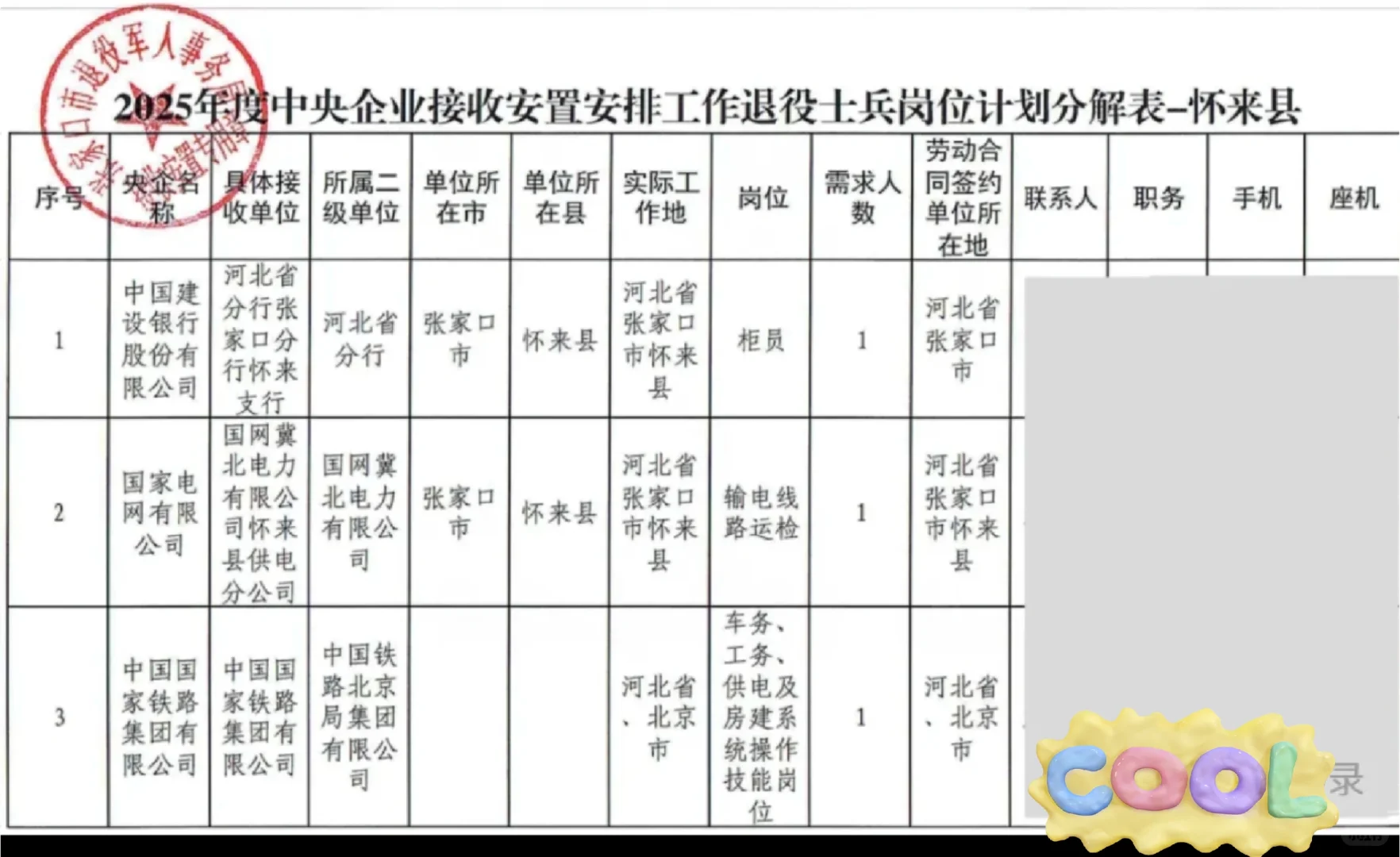 张家口两县公布2025年退役士兵安置岗位尚义