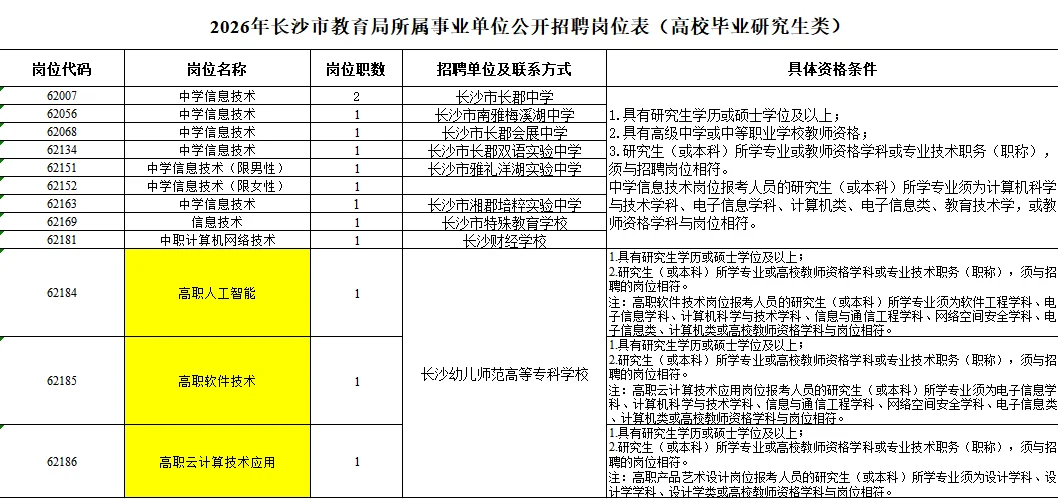 2026年长沙市教育局公开招聘信息岗