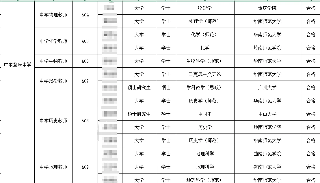 妍妍接电话啊！我给你看看肇慶市直的😭