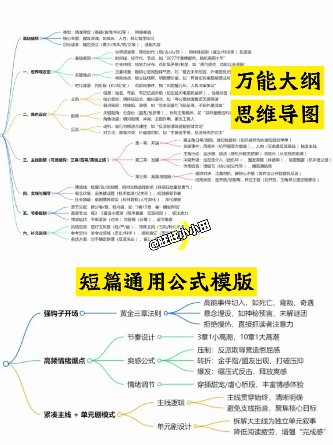 写作：可以写进小说的职位