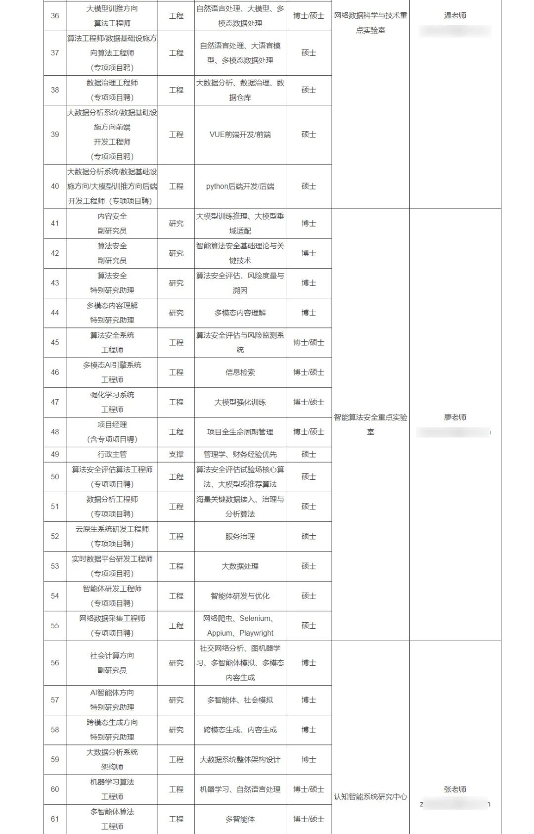 可落户！年薪30万起 中科院长期招聘若干人
