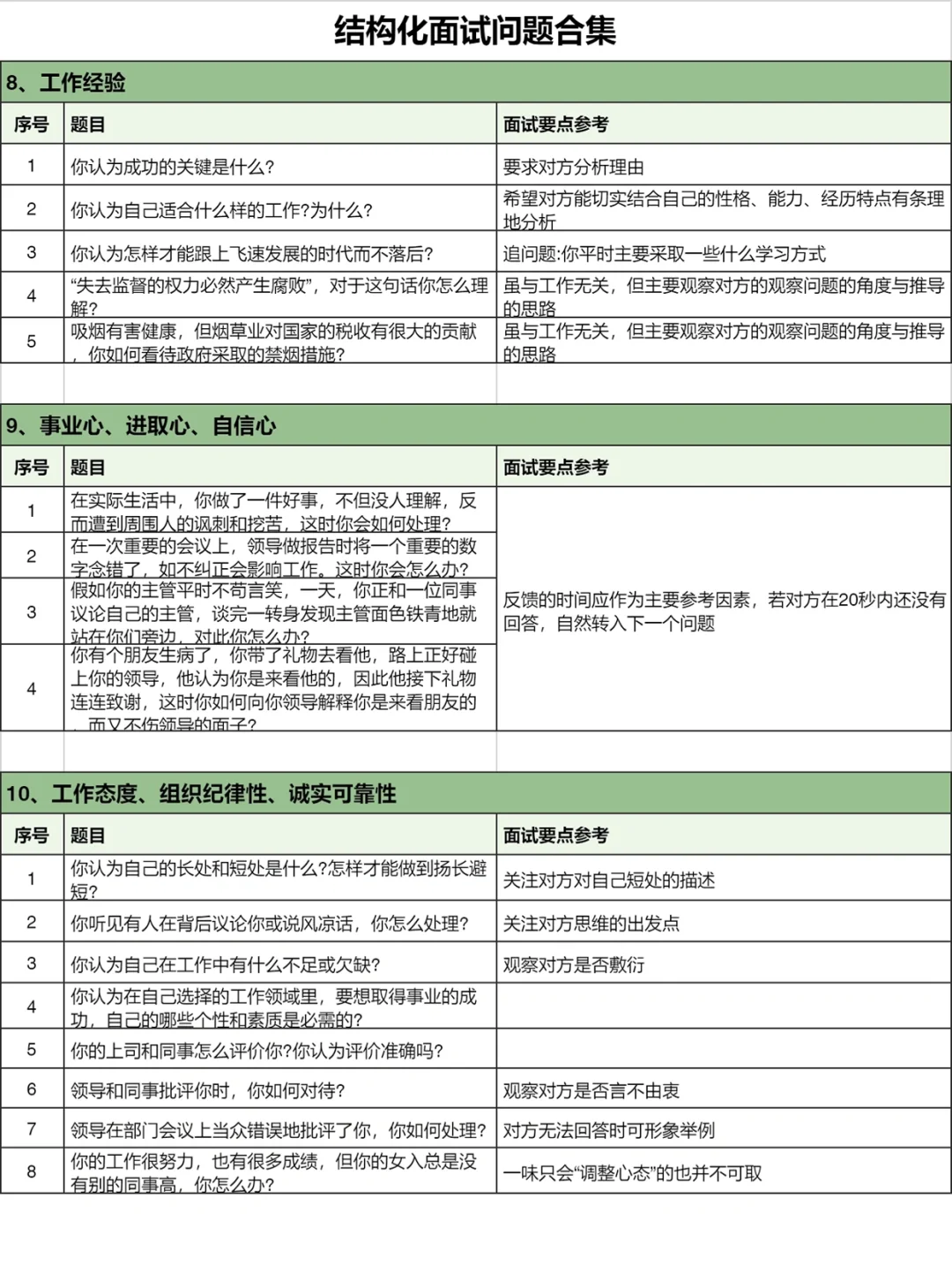 HR招聘必备|结构化面试话术汇总
