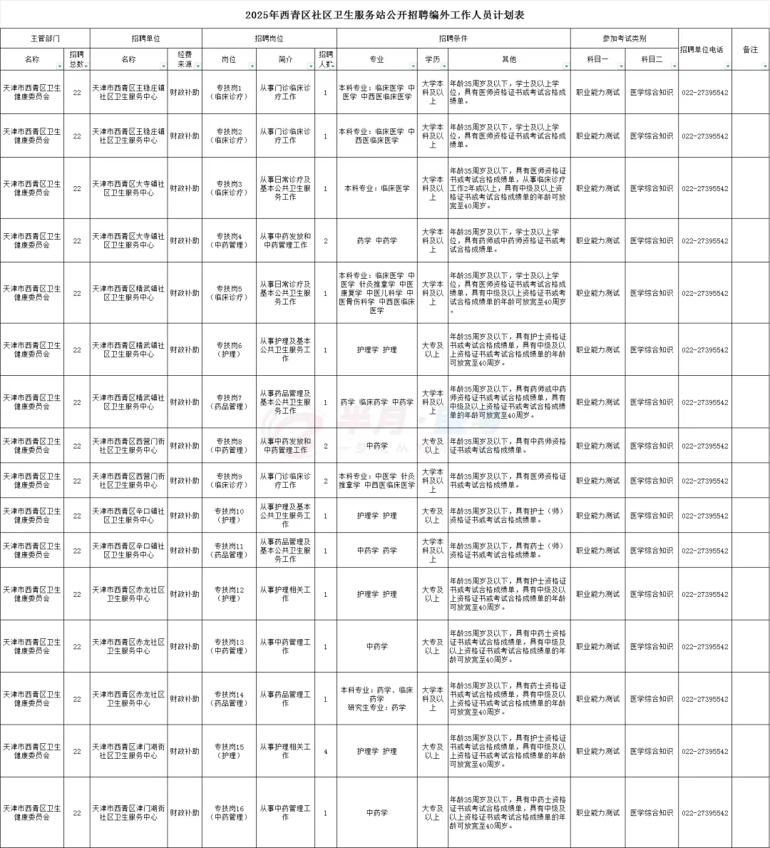 西青区社区服务中心派遣岗招人啦