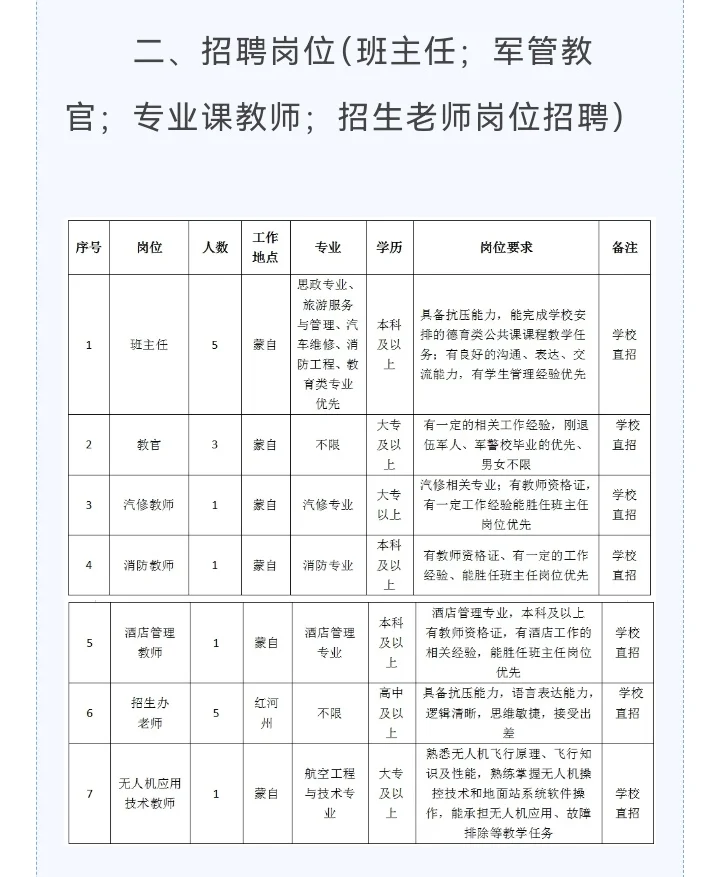 昆明华航技工学校蒙自校区招聘17人简章