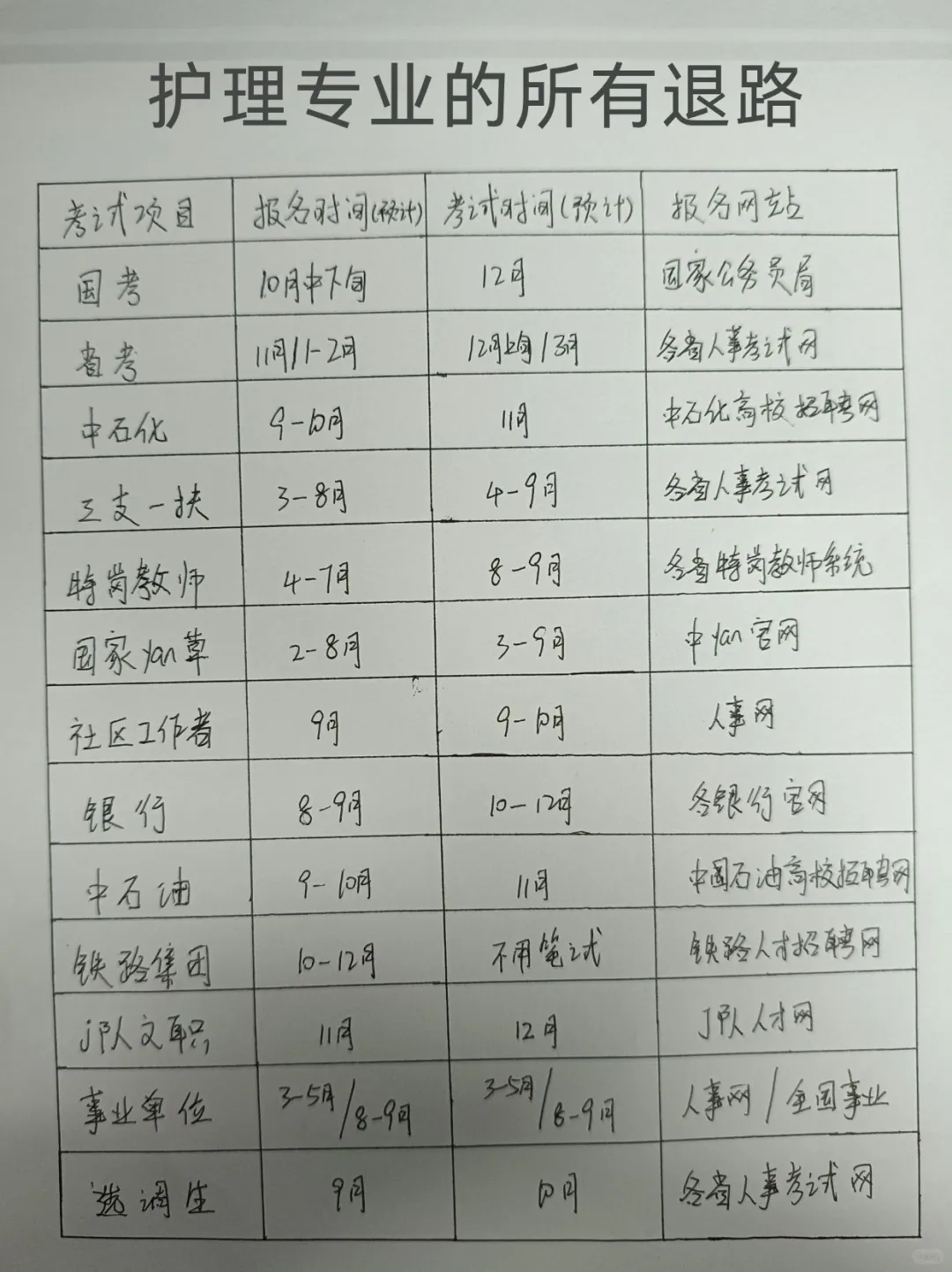 今年，护理学专业考公真是赢麻了！