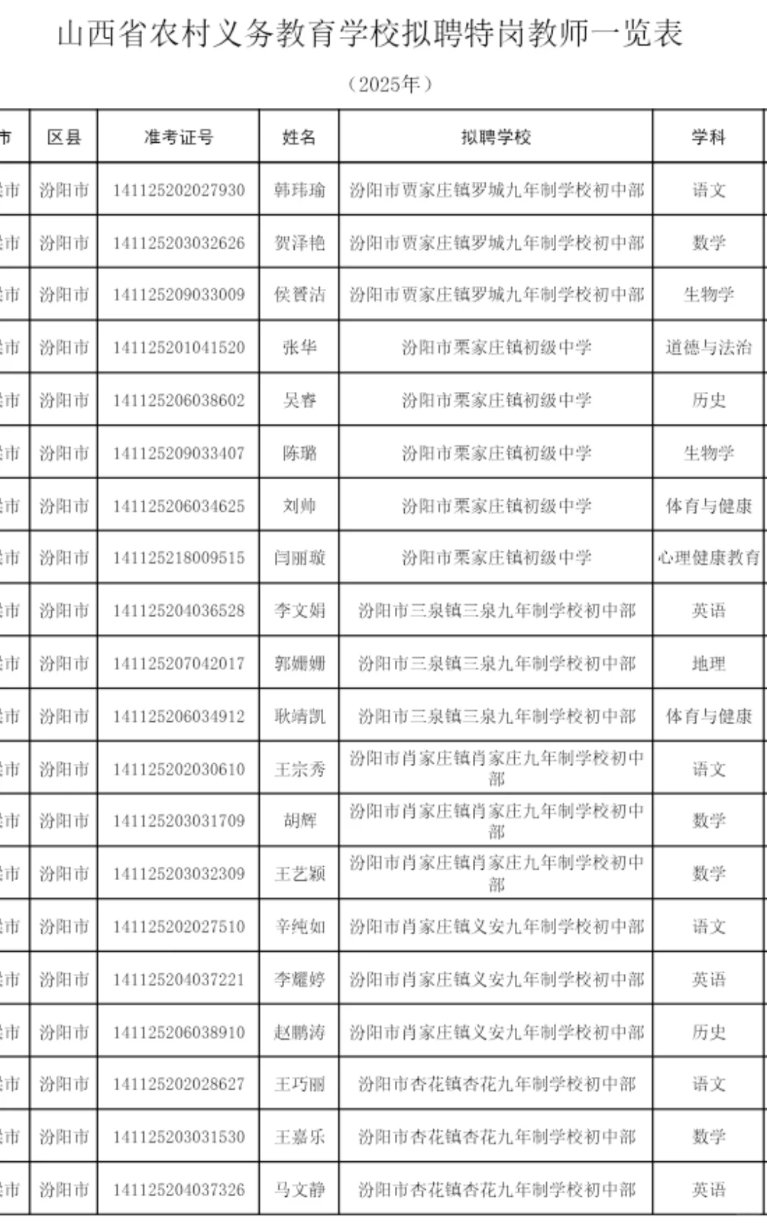 2025年山西特岗教师拟聘人员名单