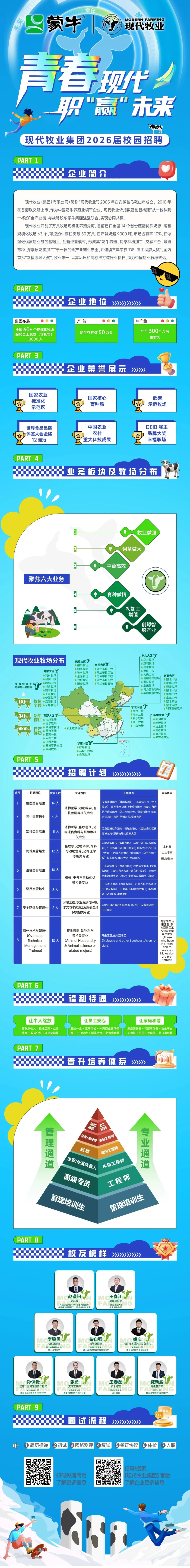 现代牧业招聘畜牧兽医类毕业生