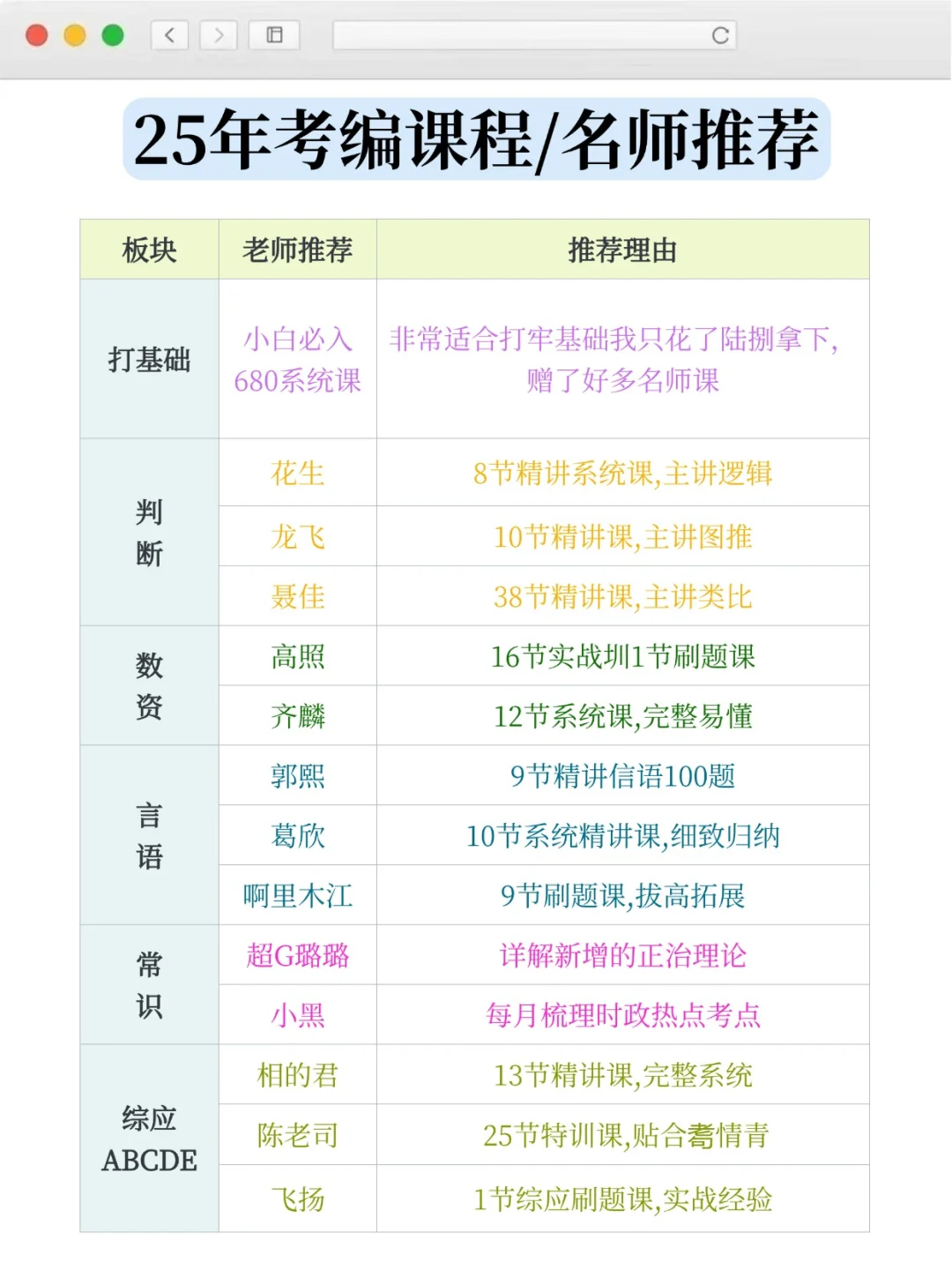 国考没岗，事业编第一天，开tm的始！