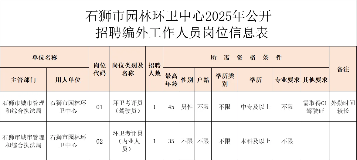 石狮市单位，行政辅助岗招聘2人，专业不限
