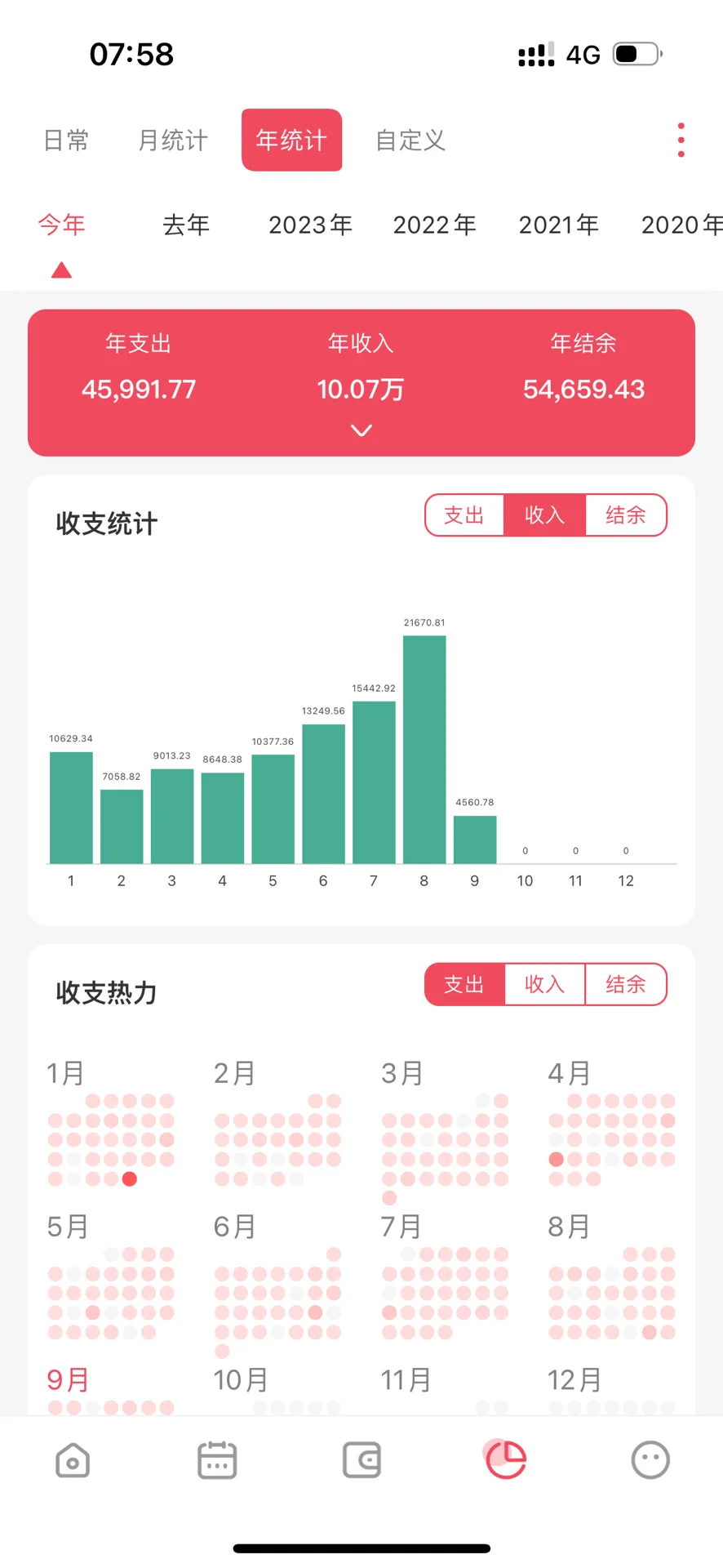 天呐，8月薅羊毛居然破了2w